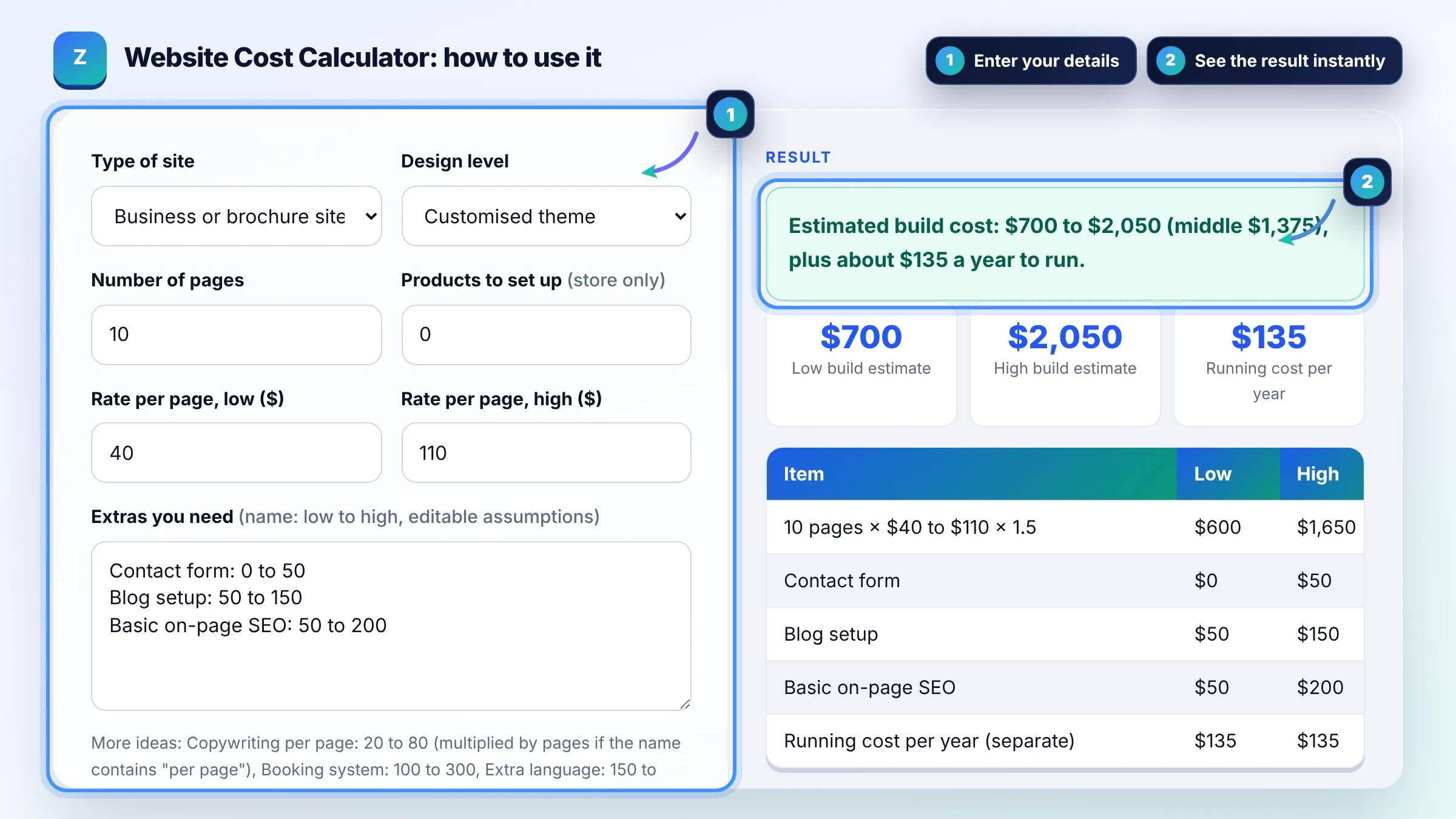 How to use the Website Cost Calculator: enter details, see the result and copy it